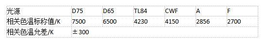 標準光源相關(guān)色溫允差