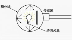 積分球標準光源校正規范淺析